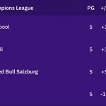 classifica champions league
