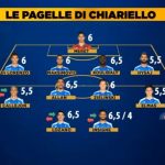 pagellechiariello