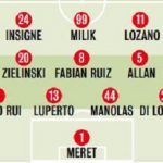 sassuolonapoliformazioni
