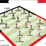 napolijuventusformazioni