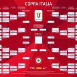 tabellone coppa Italia