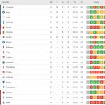 cagliari-napoli-la-classifica