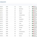 risultatigattuso