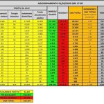 Coronavirus bollettino civile 1 giugno