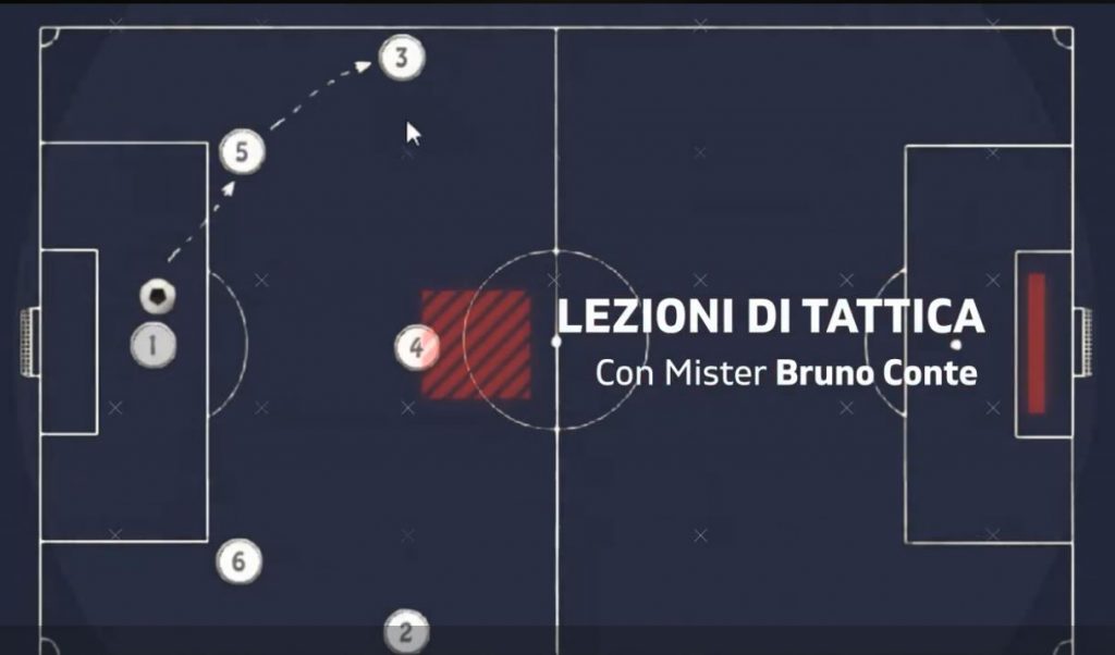 tattica