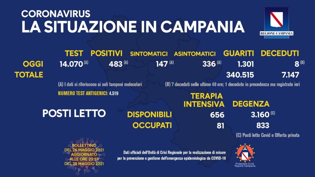 bollettino-campanua
