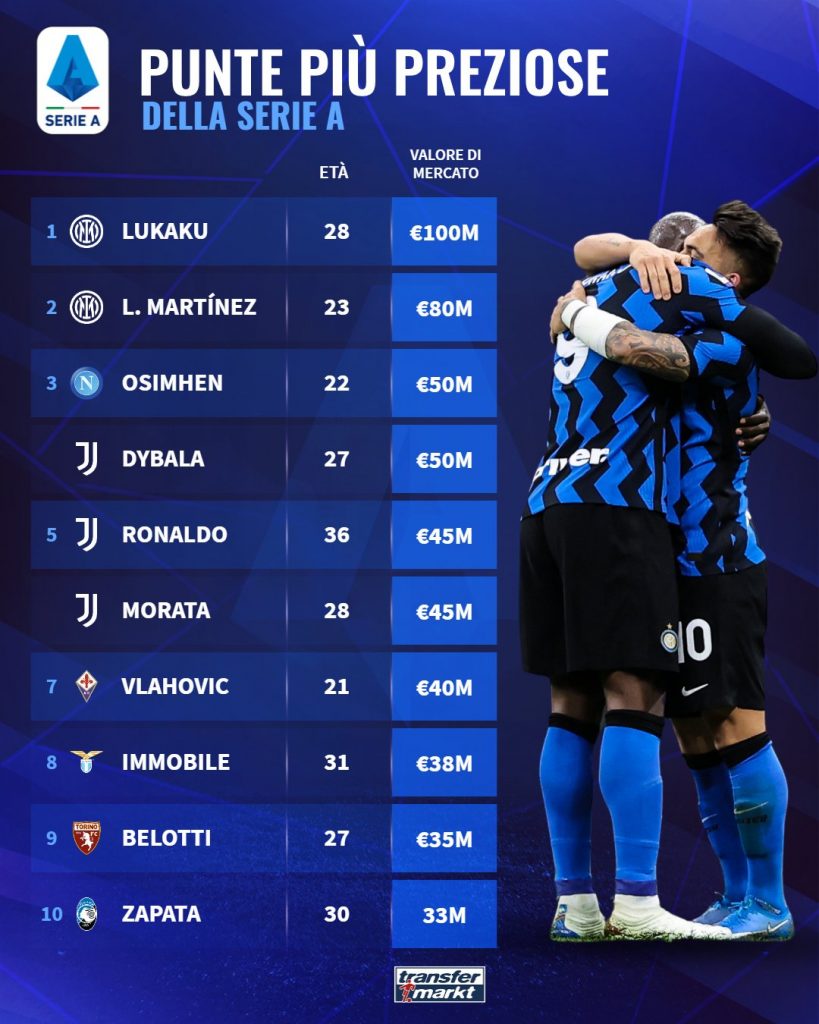 serie a transfermarkt