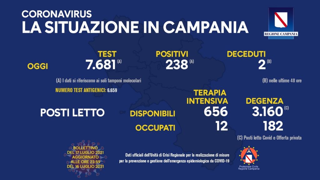regione-campania-bollettino
