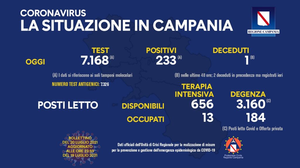 bollettino campania 20