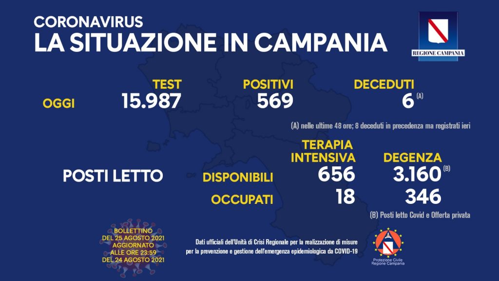 bollettino 25 agosto 2021