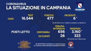 bollettino campania