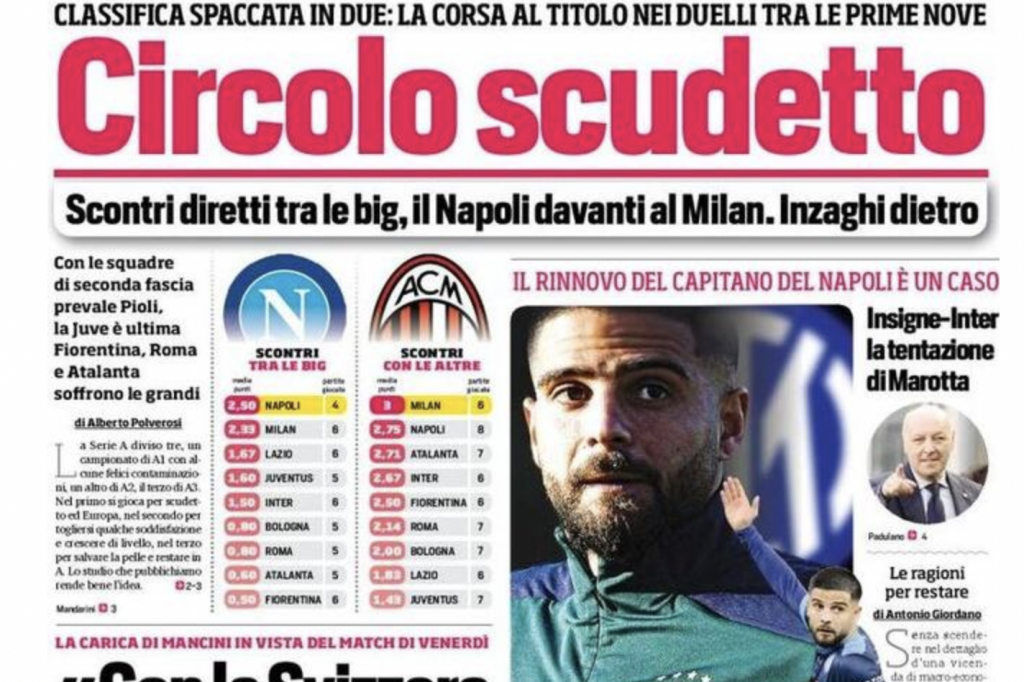 CORRIERE