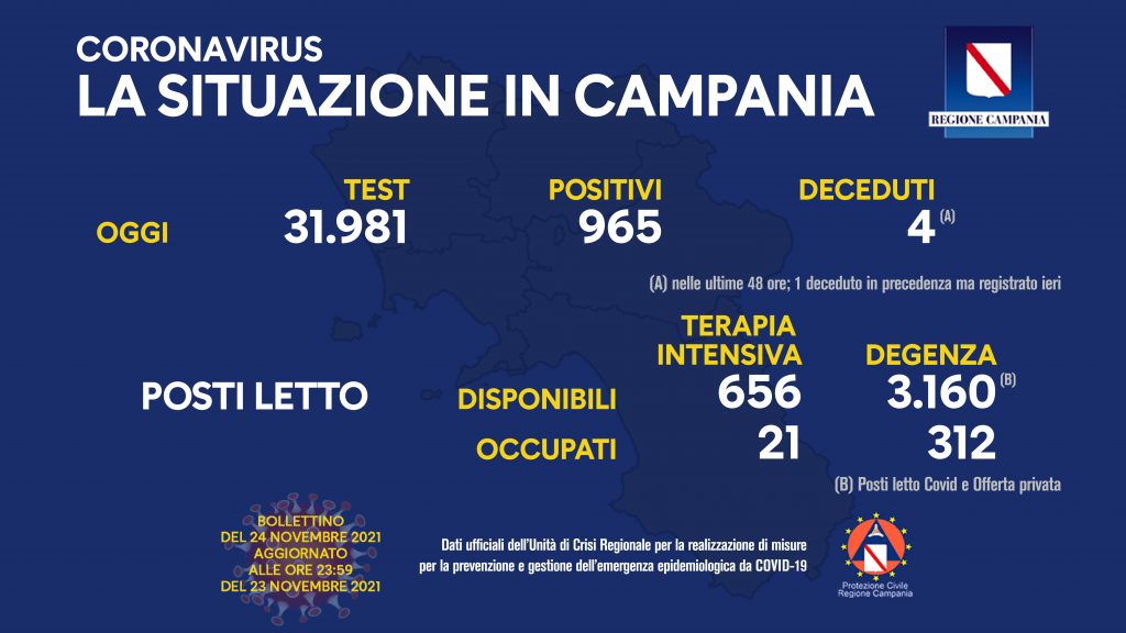 bollettino campania 24 novembre