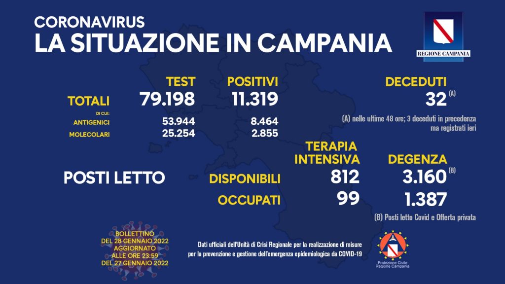 bollettino campania