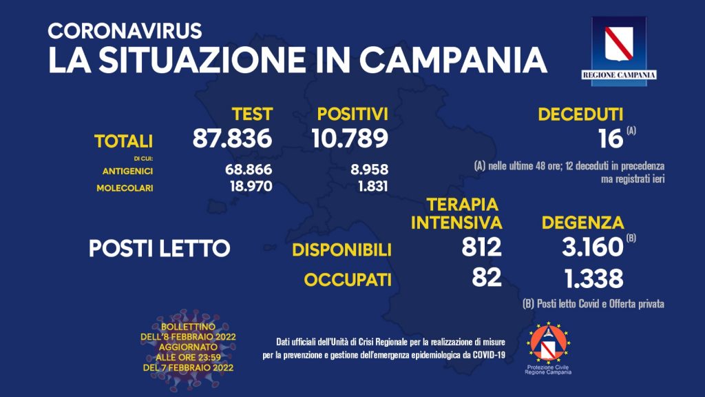 bollettino campania