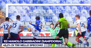 statistichecalcio