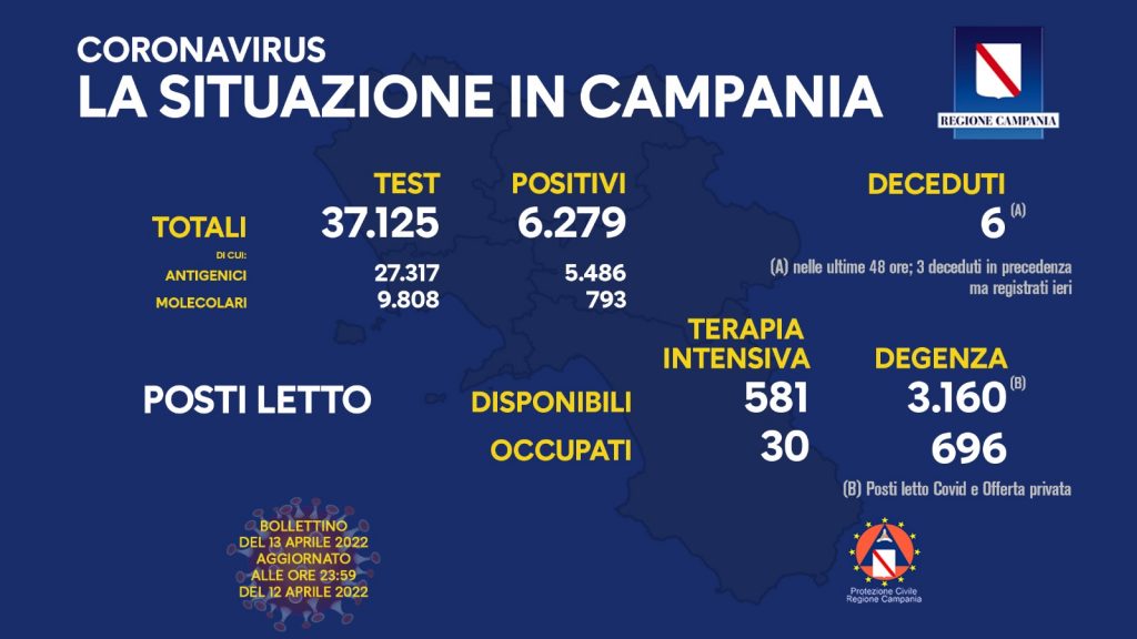 coronavirus campania 13 aprile