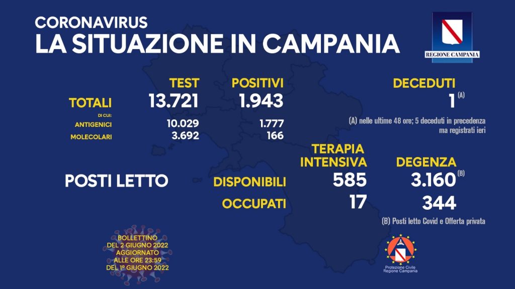 bollettino campania