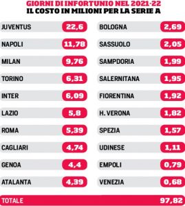 infortuni napoli