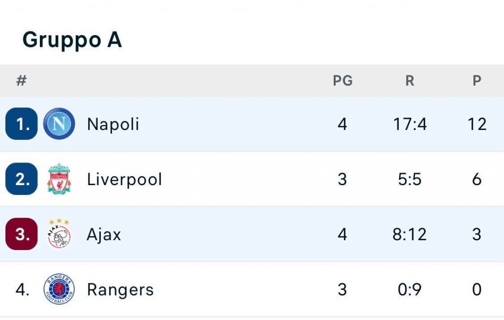 classifica champions league