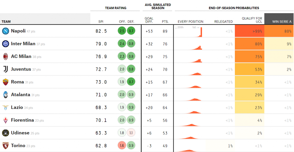 fivethirtyeight napoli