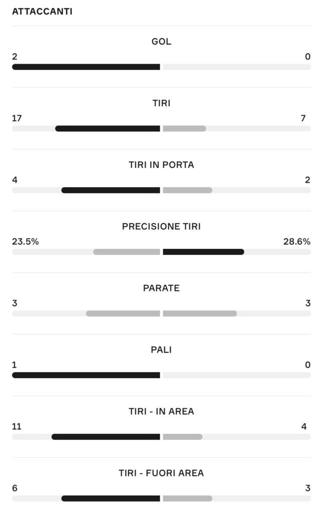 roma napoli