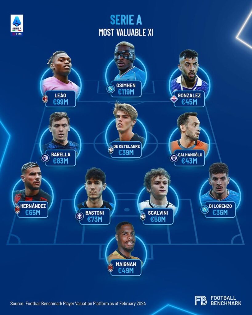 top 11 serie a