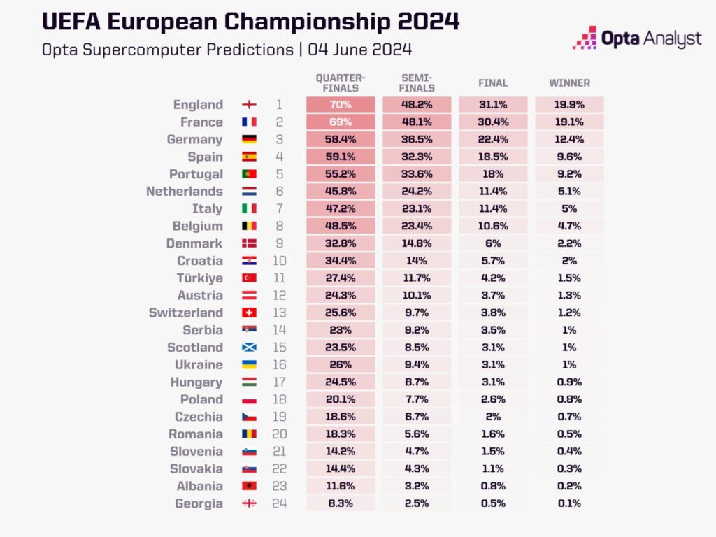 euro-2024-predictions-tournament-winner-1536x1152