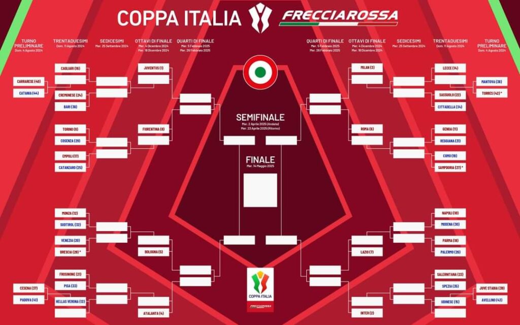 calendario