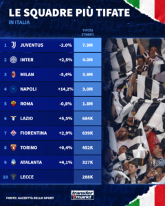tifosi-in-italia-1720779154-142301