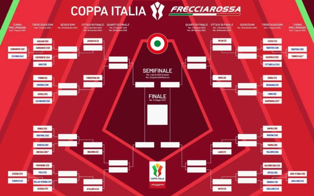 tabellone_coppa_italia