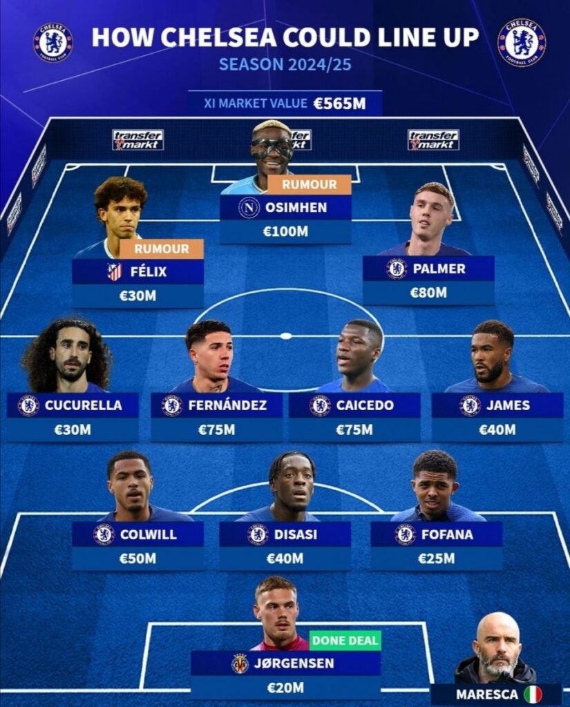 chelsea_osi_transfer1608