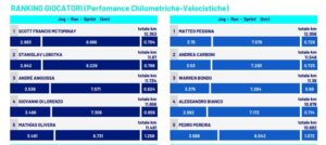 Statistiche McTominay