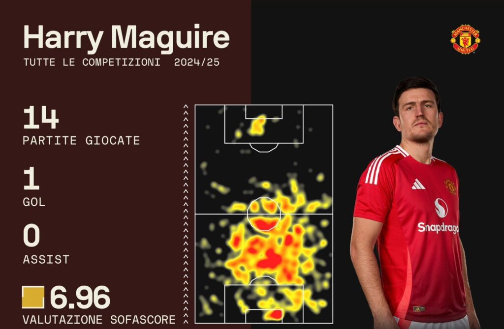 maguire