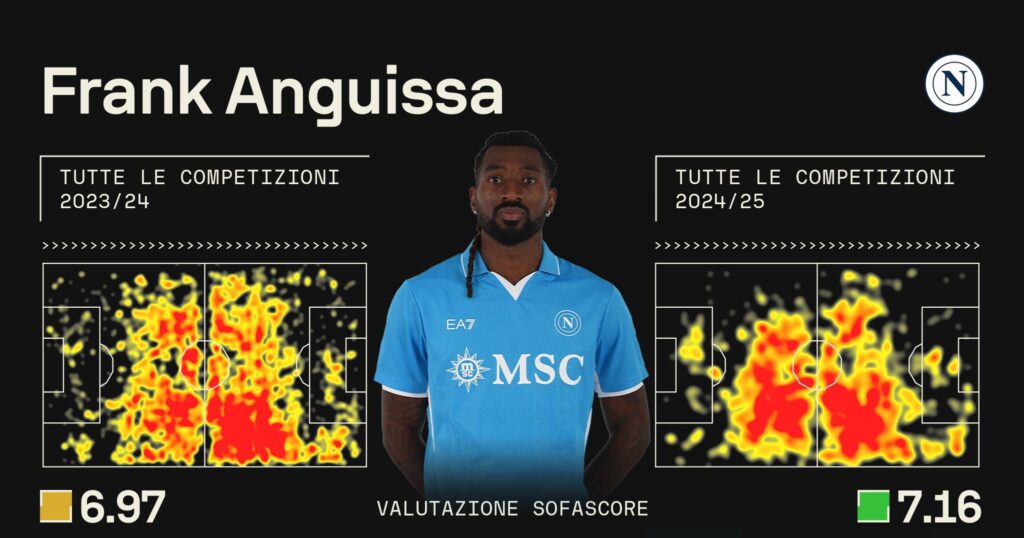 anguissa