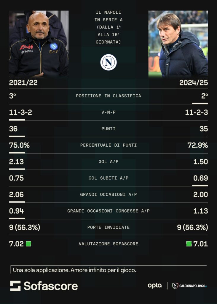 spalletti conte sofascore