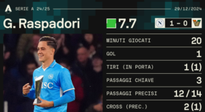raspadori