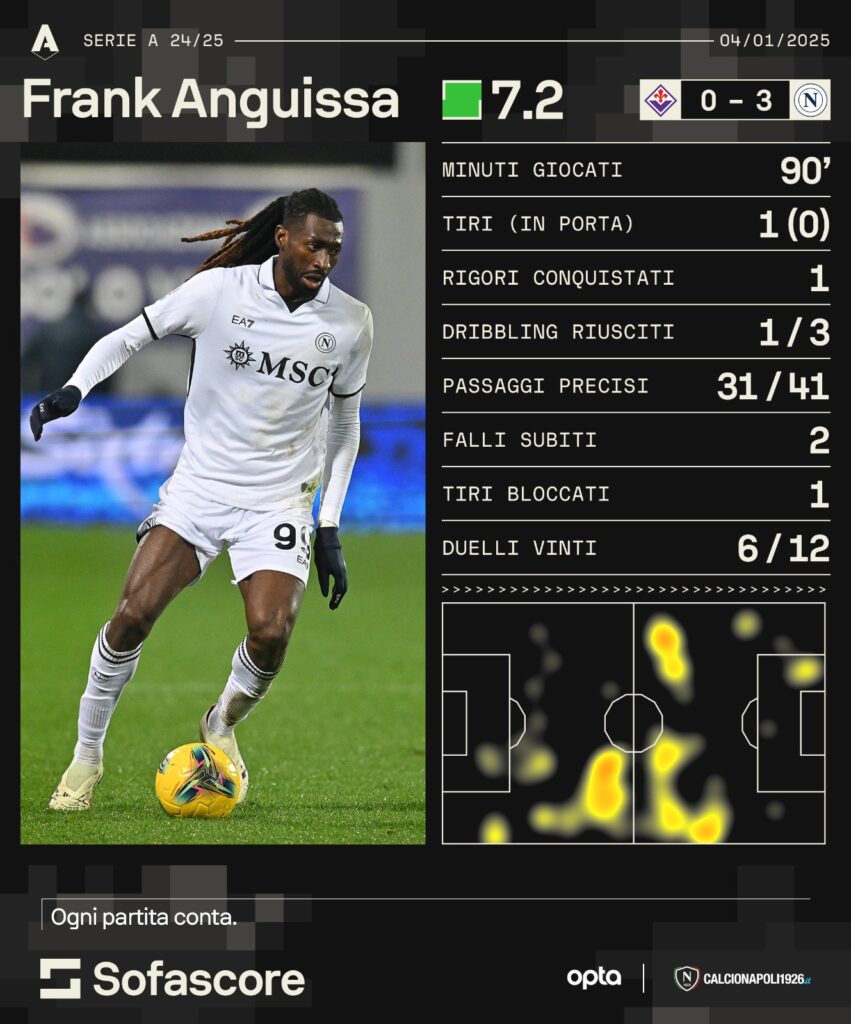 anguissa napoli