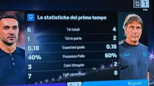 statistiche napoli fiorentina