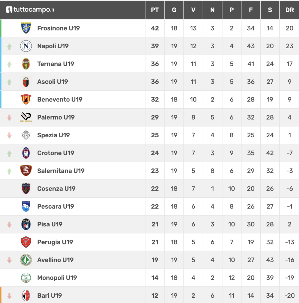 Screenshot 2025-02-15 alle 13.59.09