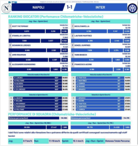 tabella km napoli inter