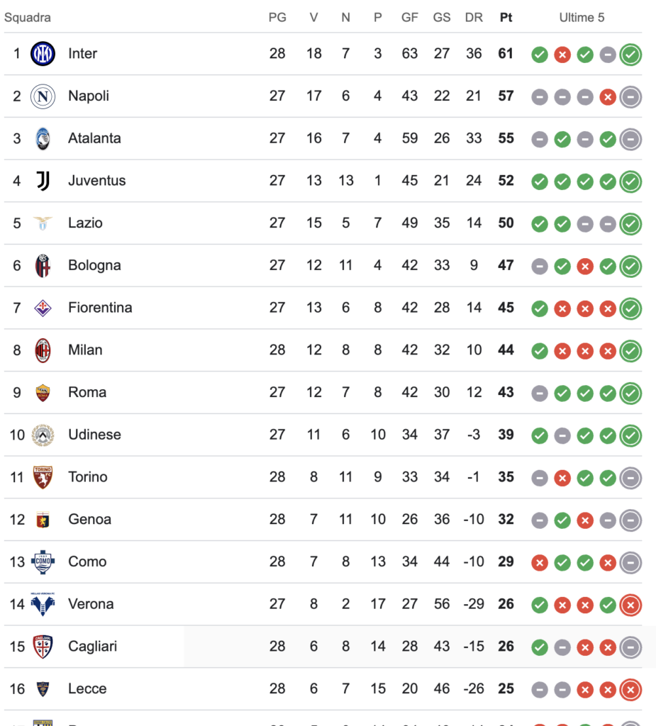 classifica serie a