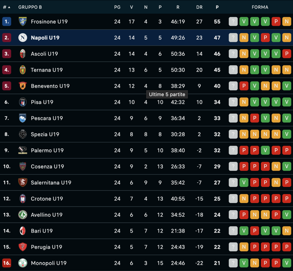 Screenshot 2025-03-29 alle 17.18.14