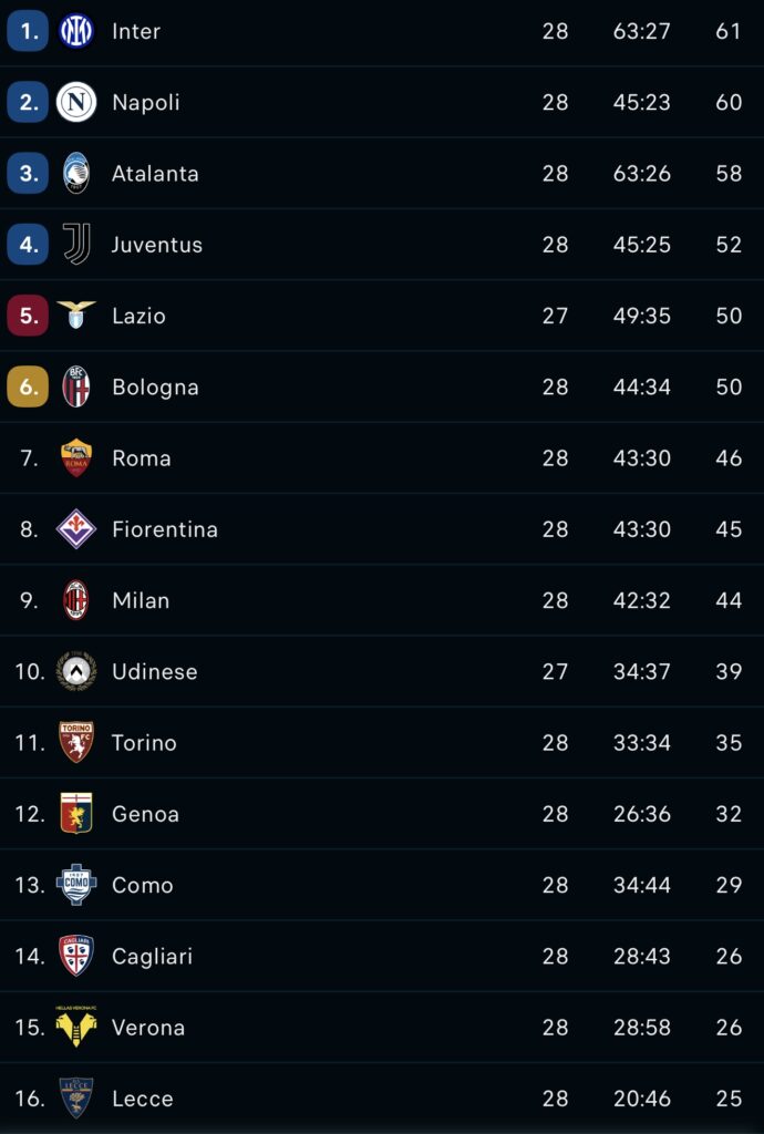 classifica serie a