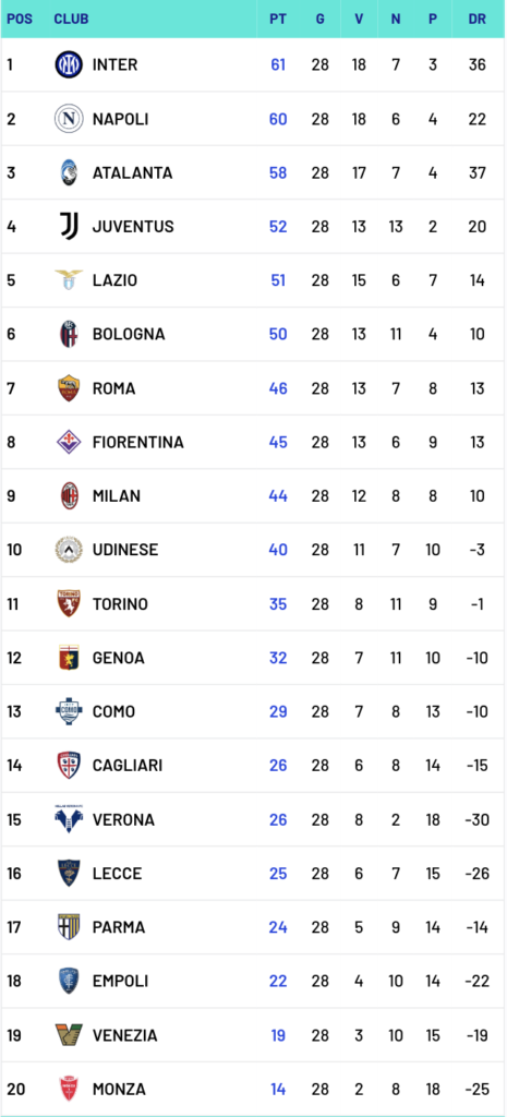 Screenshot 2025-03-10 alle 23.10.43
