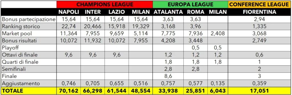 Cifre-ufficiali-coppe