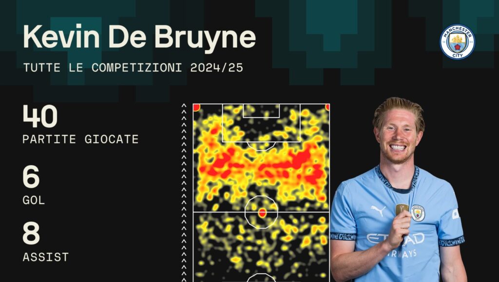 de bruyne napoli