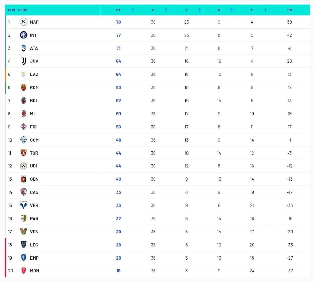 classifica serie a