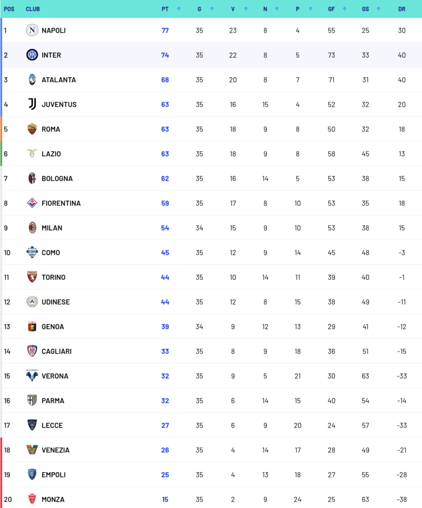 Screenshot 2025-05-04 alle 23.02.59