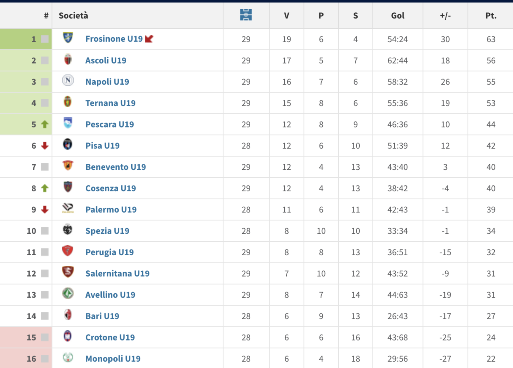 Screenshot 2025-05-03 alle 17.23.02